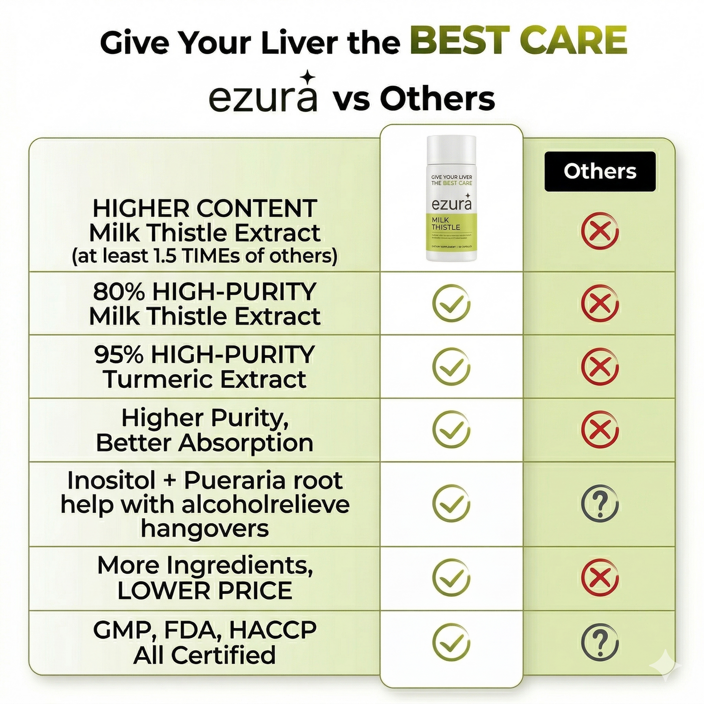 Ezura™ Milk Thistle+