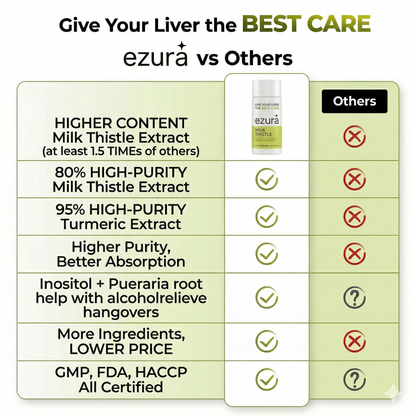 Ezura™ Milk Thistle+