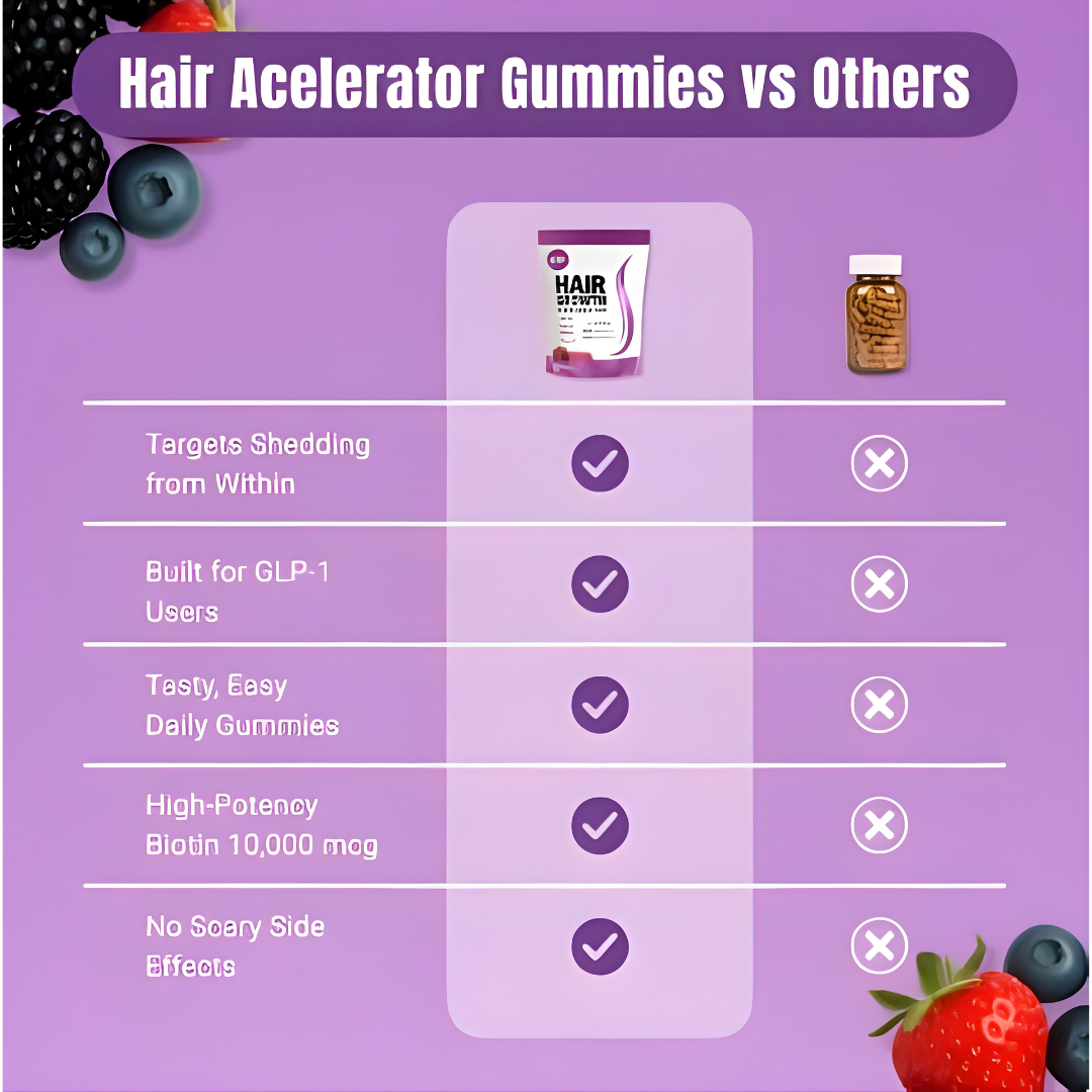 Ezura™ Hair Growth Accelerator