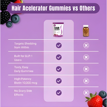 Ezura™ Hair Growth Accelerator