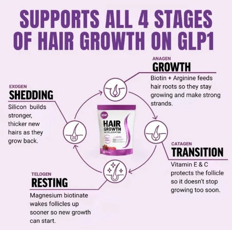 Ezura™ Hair Growth Accelerator