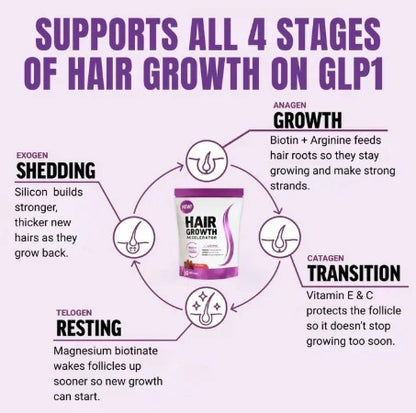 Ezura™ Hair Growth Accelerator